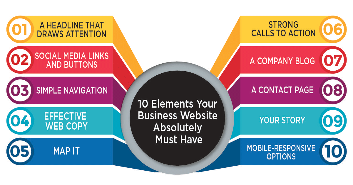 10 Features Every Modern Business Website Must Have